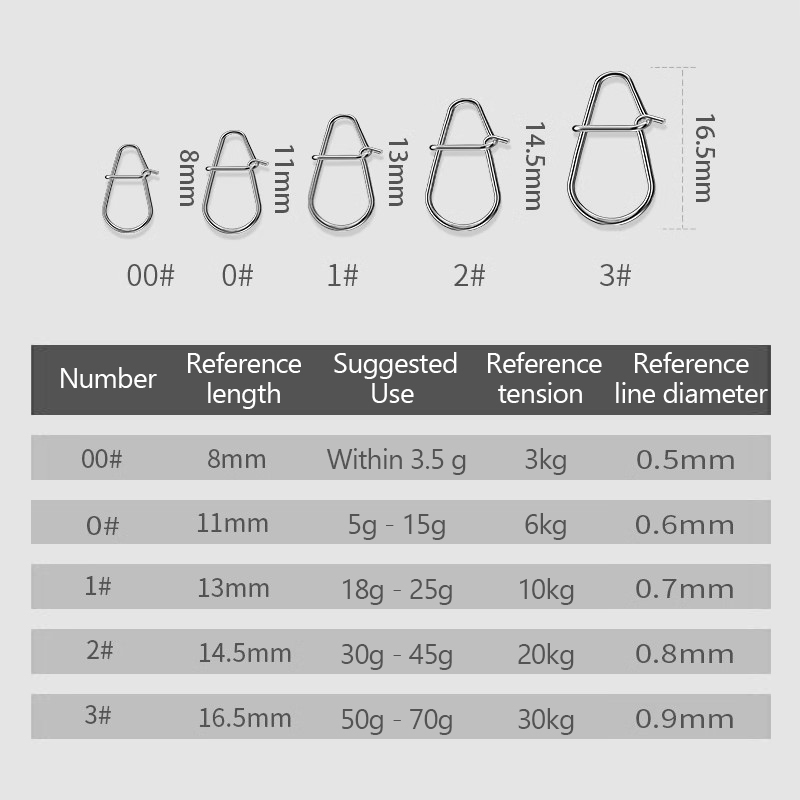 100Pcs Fishing Clips Fast Cran - Fishing Lure Kit avis et prix