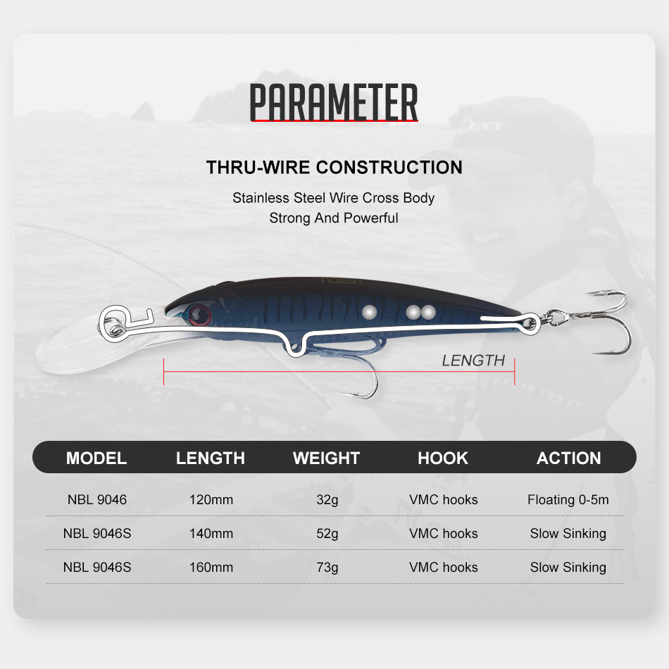 NOEBY 2PCS 16cm 74.7g 12cm 30g - Fishing Lure Popper avis et prix
