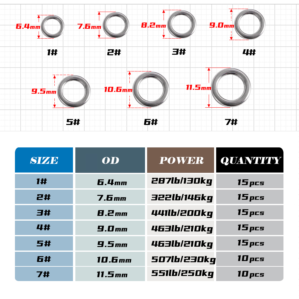 JIGGING PRO Fishing Solid Ring - Fishing Lure Jig avis et prix