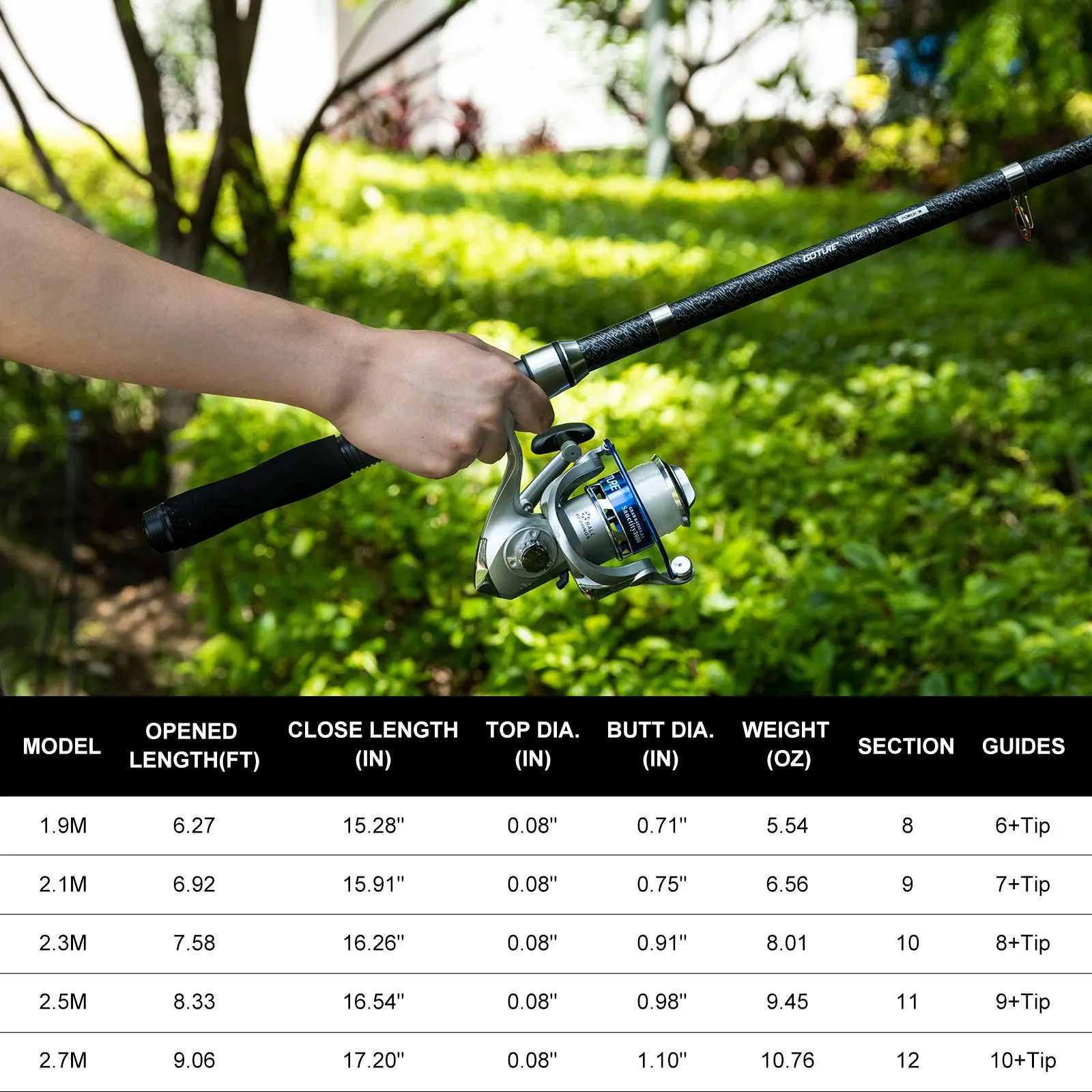 Goture Double Spinning Fishing - Fishing Lure Spinner avis et prix